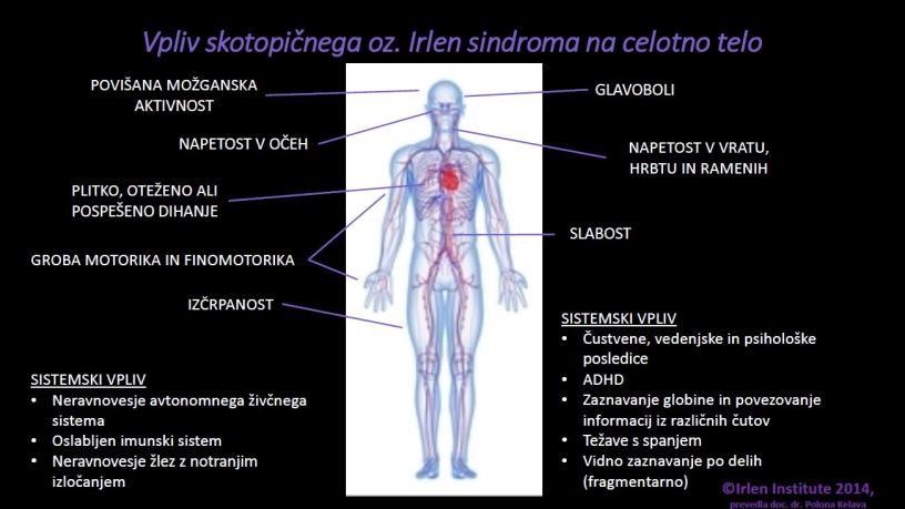 Skotopični sindrom: vplivi